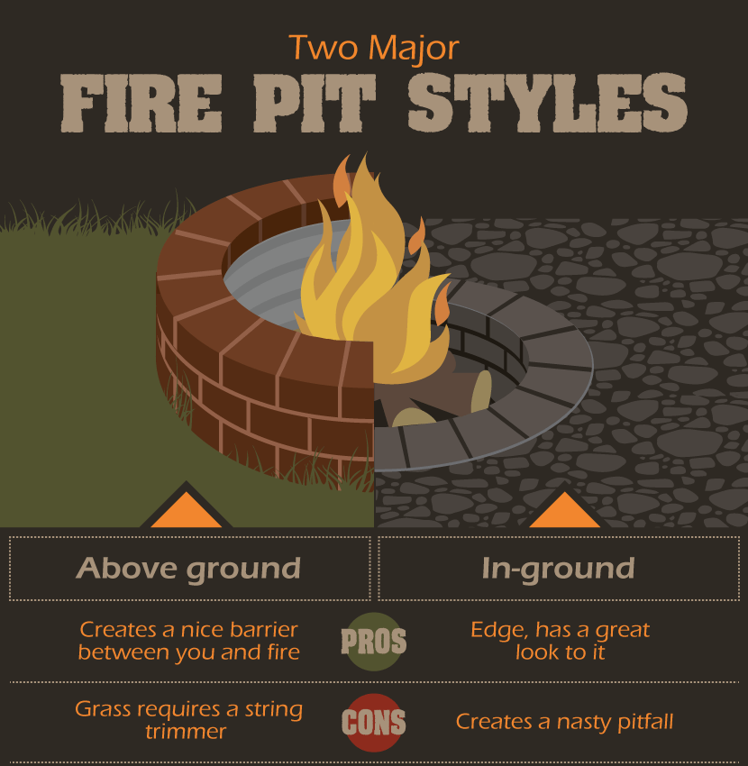 fire pit styles