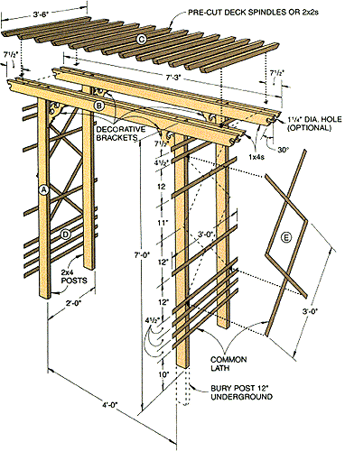 the scheme for building a trellis