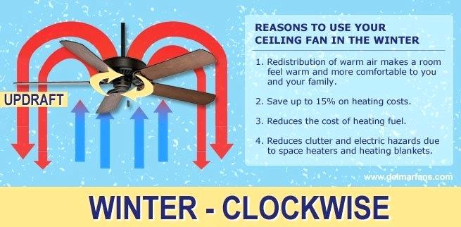 ceiling fans direction for winter winter ceiling fan clockwise direction ceiling fans summer winter directions