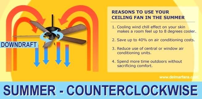 ceiling fans winter mode summer ceiling fan counter clockwise direction ceiling fan summer winter mode